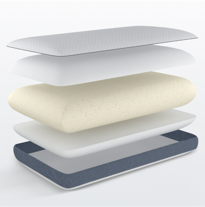 /upload/iblock/985/fs69hgwxxm44dopo65rzq3y8dim5rx9a/Анатомическая подушка «ORGANIC PRO» («ОРГАНИК ПРО») 3.png